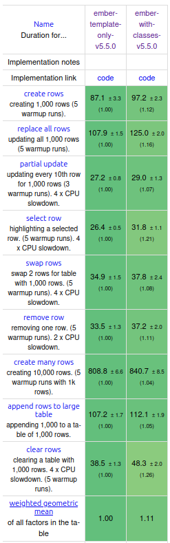Image of the results (table below)